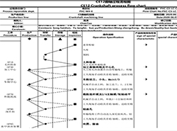 内燃机曲轴产线支持